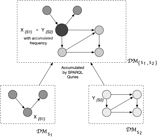 example of datamap concept