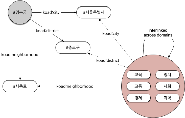 gyeongbok-palace meta info